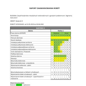 Raport zaawansowania prac